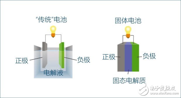 新能源產業將面臨的問題以及未來發展趨勢