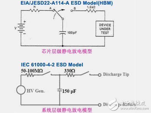 系統(tǒng)層級靜電放電與芯片層級靜電放電之差異性詳細(xì)講解對比