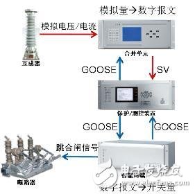 智能電站與傳統(tǒng)電站的區(qū)別 智能電站的優(yōu)勢又在哪里