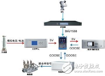 智能電站與傳統(tǒng)電站的區(qū)別 智能電站的優(yōu)勢又在哪里