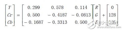 機器如何識別色彩模式RGBYUV