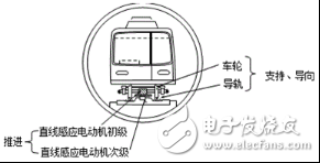 伺服電機(jī)成就了機(jī)器人 淺談電機(jī)的前沿應(yīng)用