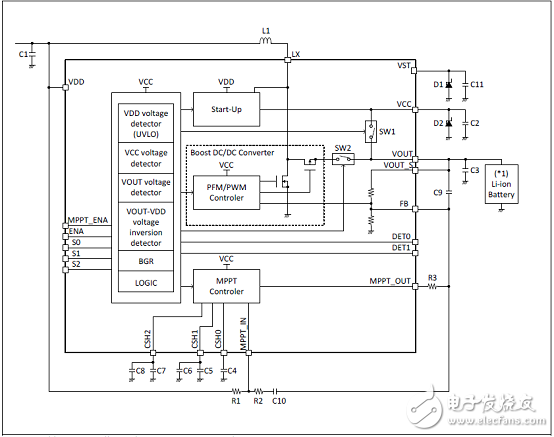 [原創] Cypress MB39C831太陽能和熱能能量收獲電源管理方案