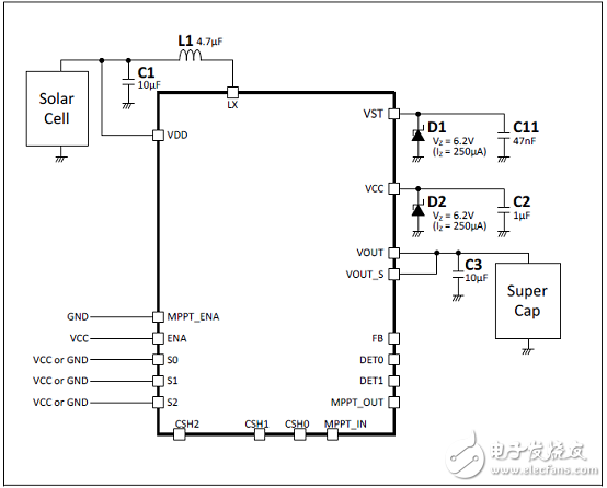 [原創] Cypress MB39C831太陽能和熱能能量收獲電源管理方案