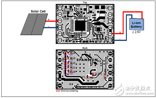 [原創] Cypress MB39C831太陽能和熱能能量收獲電源管理方案