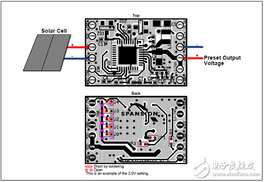 [原創] Cypress MB39C831太陽能和熱能能量收獲電源管理方案