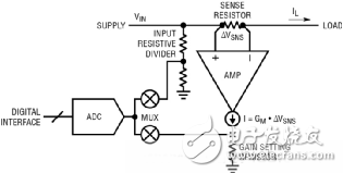 如何實現電動汽車電源控制和遙測？