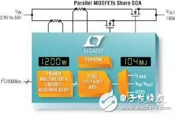 如何實現電動汽車電源控制和遙測？