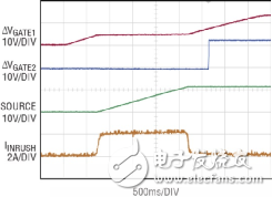 如何實現電動汽車電源控制和遙測？