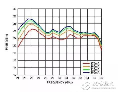 電源時序留個心，偏置不“跑偏”！