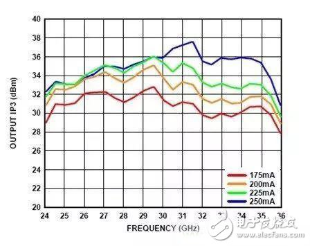 電源時序留個心，偏置不“跑偏”！