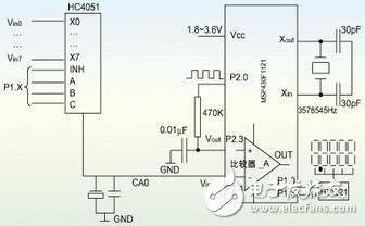 基于MSP430F1121單片機的Σ-ΔA/D轉換器方案