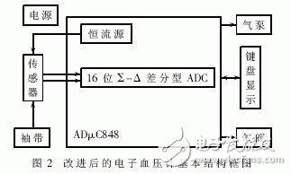 一種高精度電子血壓檢測儀的設計