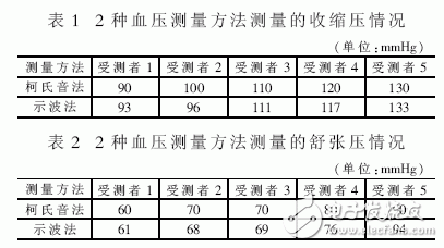 一種高精度電子血壓檢測(cè)儀的設(shè)計(jì)