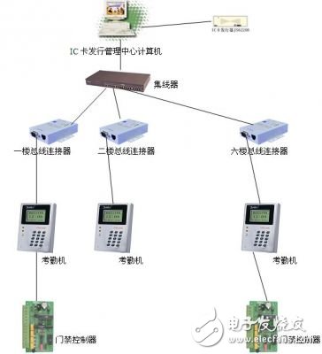 解析智能一卡通系統(tǒng)設(shè)計方案