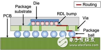 用于倒裝芯片設計的高效的重新布線層布線技術