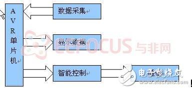 圖2.1 系統架構