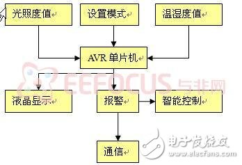 系統軟件架構