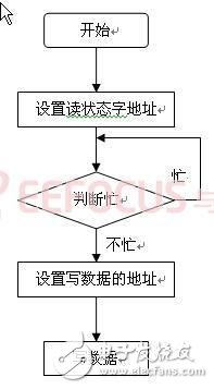 基于GSM太陽能農業溫室大棚多功能智能監控系統