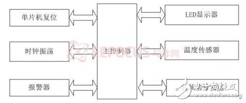 圖 1系統原理方框圖