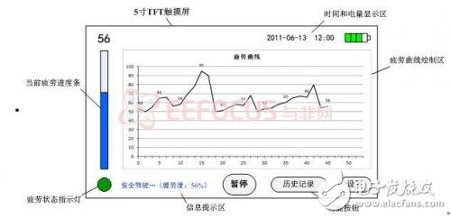 基于FPGA的疲勞駕駛檢測(cè)系統(tǒng)