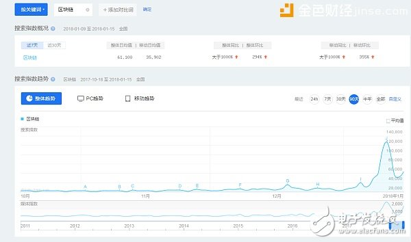 oBike區(qū)塊鏈產品oCoins，重新定義共享出行