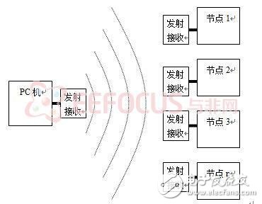 圖2.1 a  data-cke-saved-  target='_blank'/p多節(jié)點無線批量燒錄示意