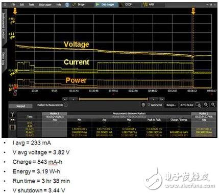 智能手機的耗電特征及耗電量測試的兩種方法解析