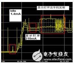 智能手機的耗電特征及耗電量測試的兩種方法解析