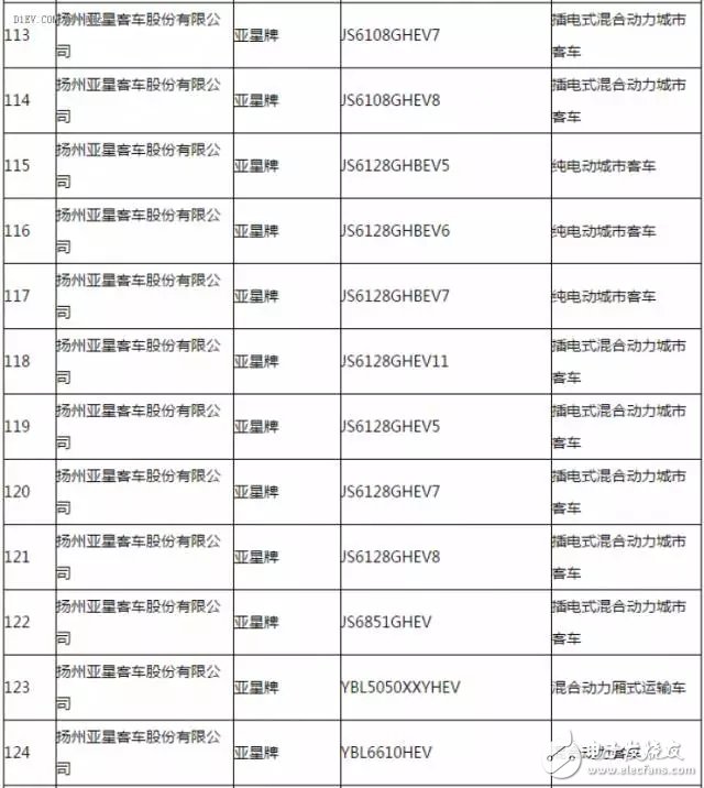 新能源汽車推廣應用推薦車型目錄