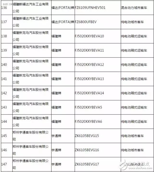 新能源汽車推廣應用推薦車型目錄