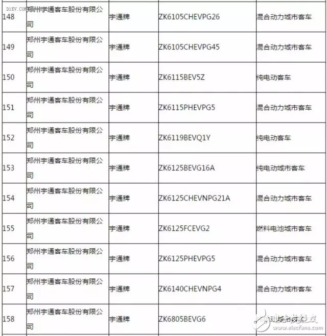 新能源汽車推廣應用推薦車型目錄