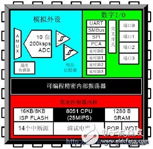 手機閃信和計步器起到了什么作用？對MCU有何需求？