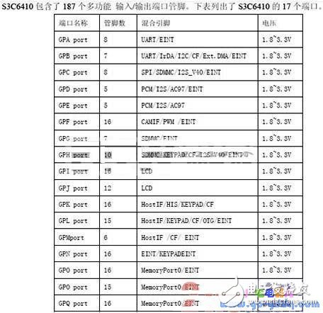 初學者如何玩轉ARM，舉一反三