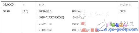 初學者如何玩轉ARM，舉一反三