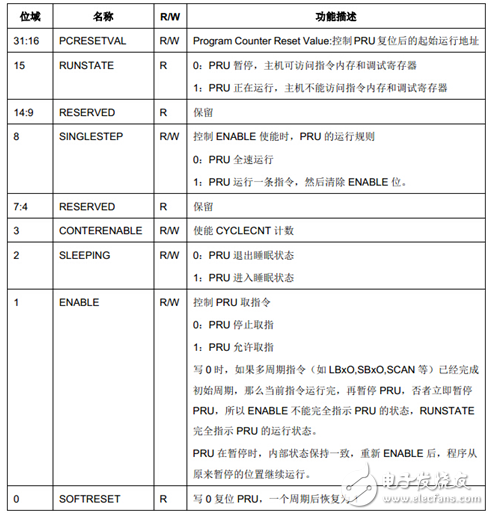 PRU處理器架構介紹 （開發，調試方法）