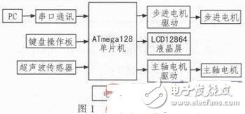 基于ATmega128的迷你數(shù)控雕刻機(jī)系統(tǒng)設(shè)計(jì)