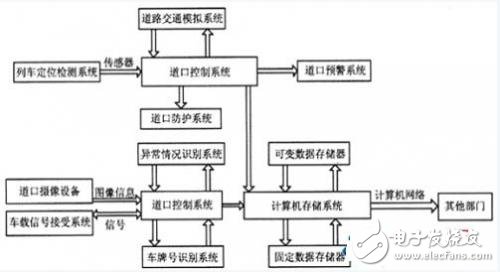 研祥MEC整機在鐵路平交道口自動預警監控系統的應用