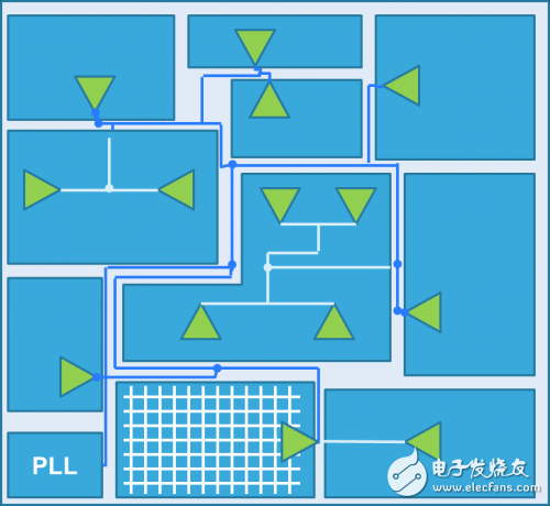 LUCT低不確定性時鐘樹設計方法、算法和工具