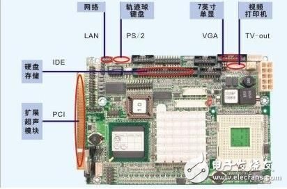 基于嵌入式主板在醫用B超診斷儀中的應用