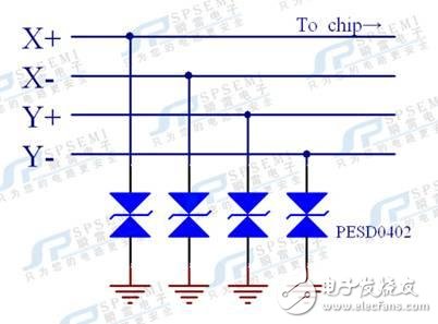 手持POS機(jī)的可靠性防護(hù)方案