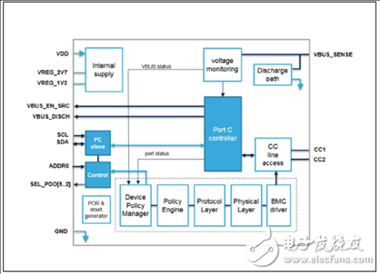 [原創] ST STUSB4710 USB供電( PD)控制方案