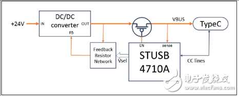 [原創] ST STUSB4710 USB供電( PD)控制方案