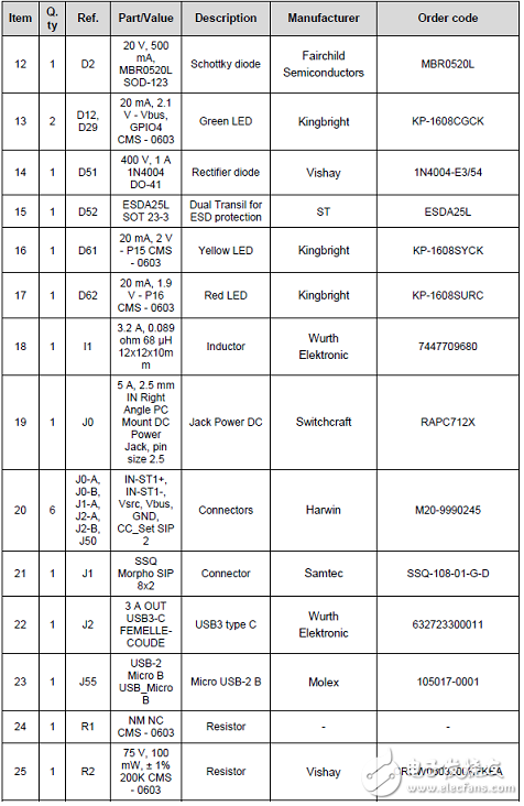 [原創] ST STUSB4710 USB供電( PD)控制方案