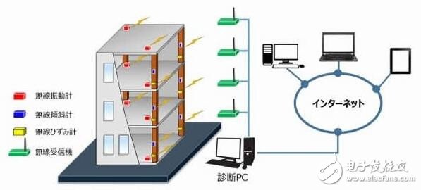 突破局限 柔性“創可貼”傳感器開啟應用新藍海