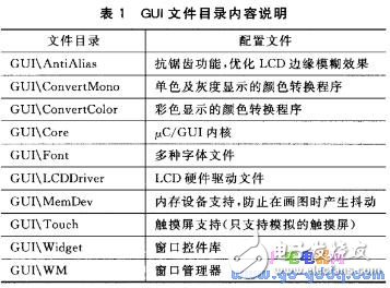 II上的μC／GUI移植過程