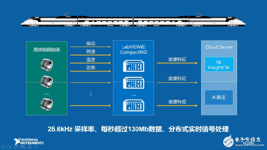 工業物聯網的重要應用場景預測性維護如何實現