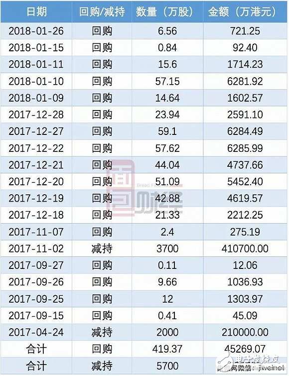 蘋果華為小米背后的隱形大佬ASM：身家400億，但卻像個謎