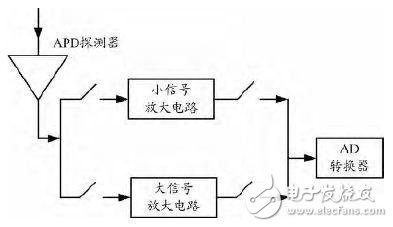 鏈路感知技術(shù)原理 光網(wǎng)絡(luò)智能測(cè)試關(guān)鍵技術(shù)解析