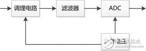 淺談功率分析儀的定義、組成、實(shí)現(xiàn)